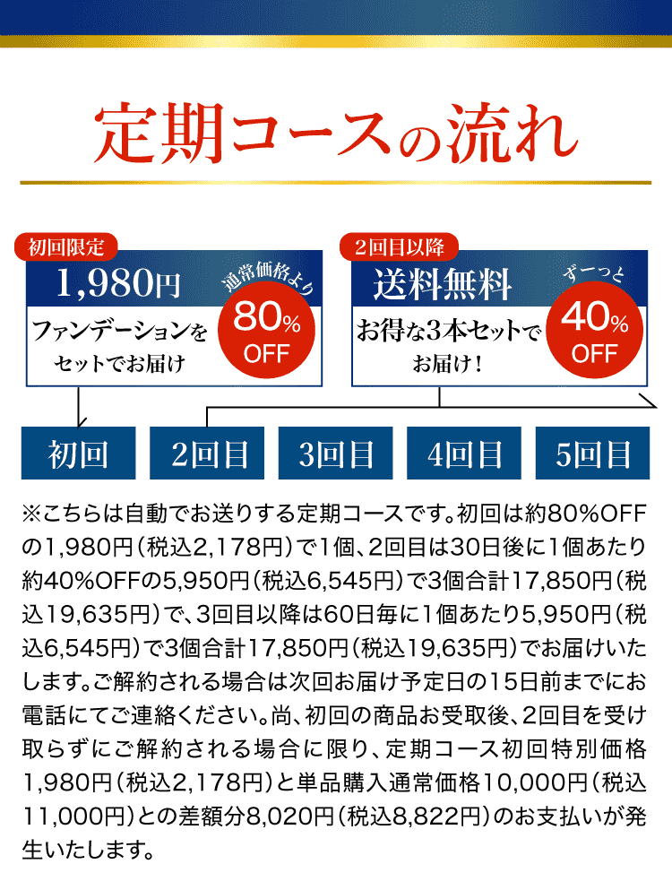 定期コースの流れ